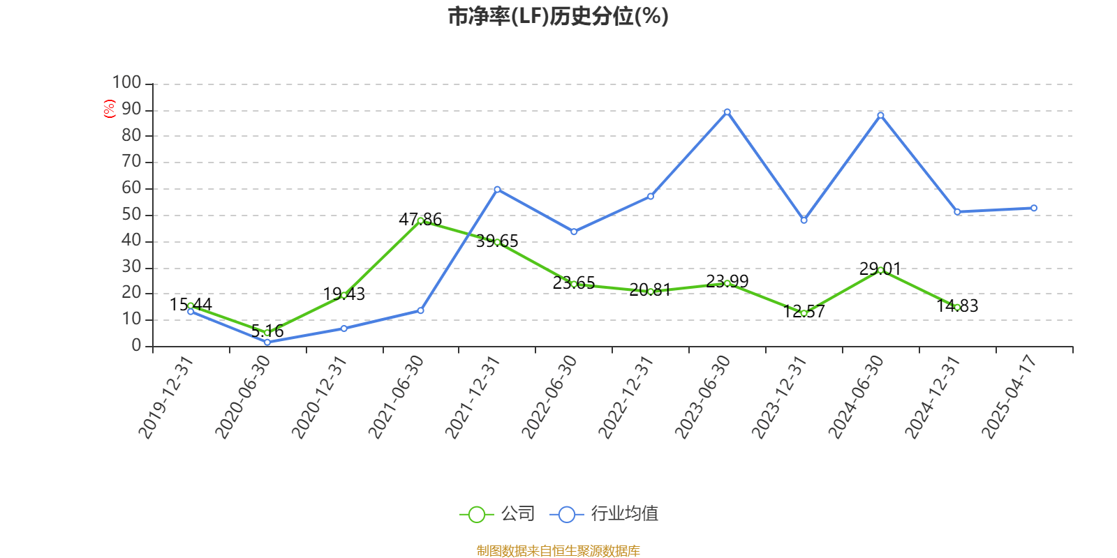 深圳能源：2024年净利润20.05亿元 拟10派1.5元