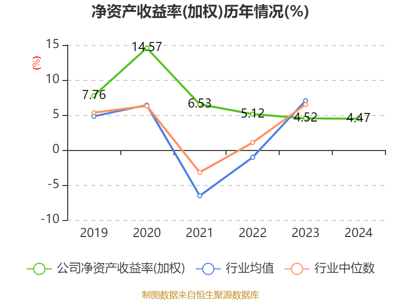 深圳能源：2024年净利润20.05亿元 拟10派1.5元