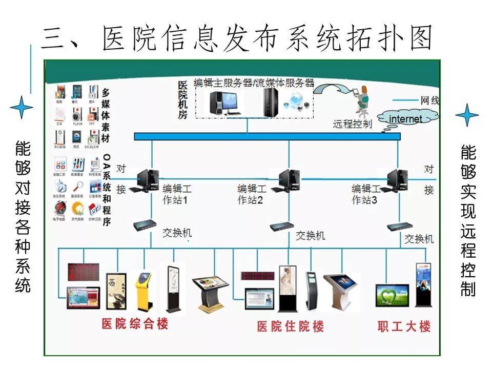 智慧医疗系统正在重塑健康生活