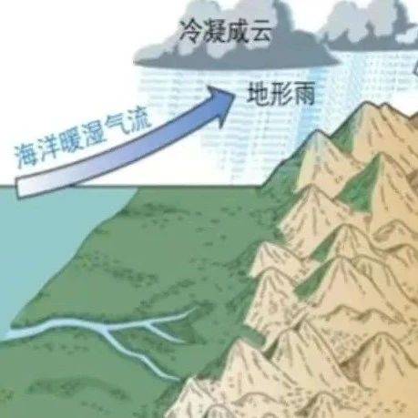 一个逆天改命的“造山引雨”计划_水资源_地形_气候