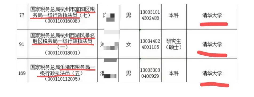 大为震撼！10年前的浙江高考状元考回了浙江基层公务员？