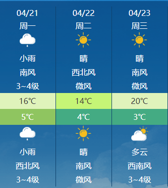 泰州天气预报24小时今日情况