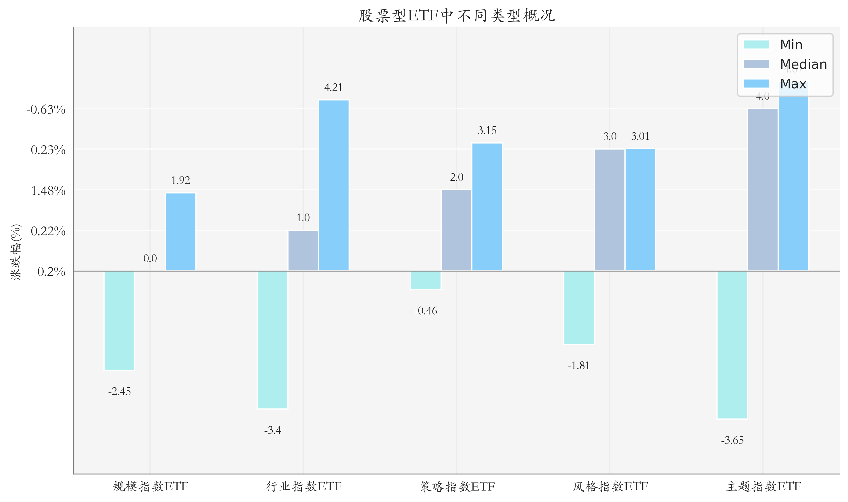 上周新成立基金规模超60亿元 发行市场“温差”显现