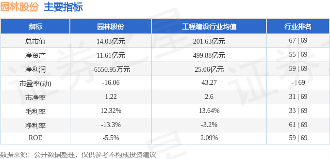 园林股份（605303）4月22日主力资金净卖出13967万元(图2)