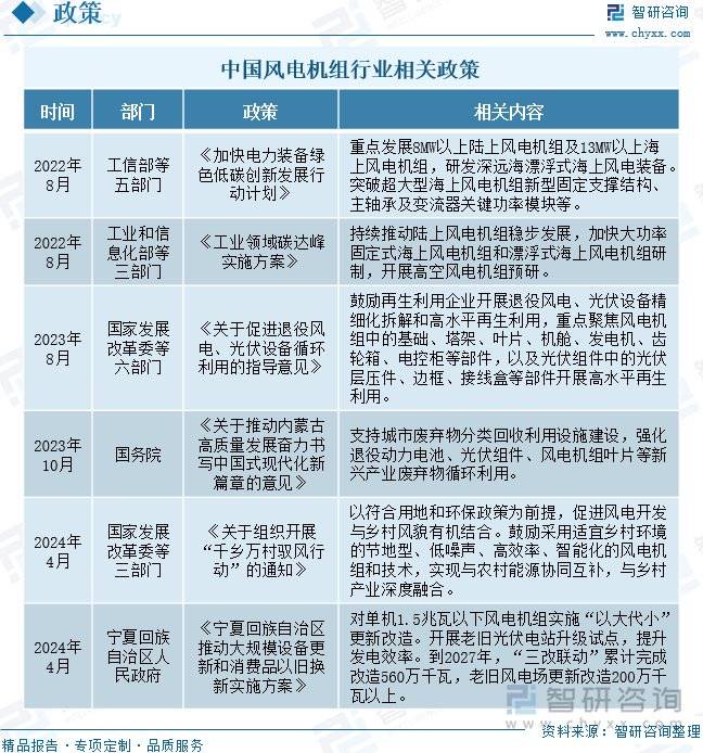 风电机组行业趋势：平均单机容量增加海陆风电机组大型化进程提速JN江南app(图3)