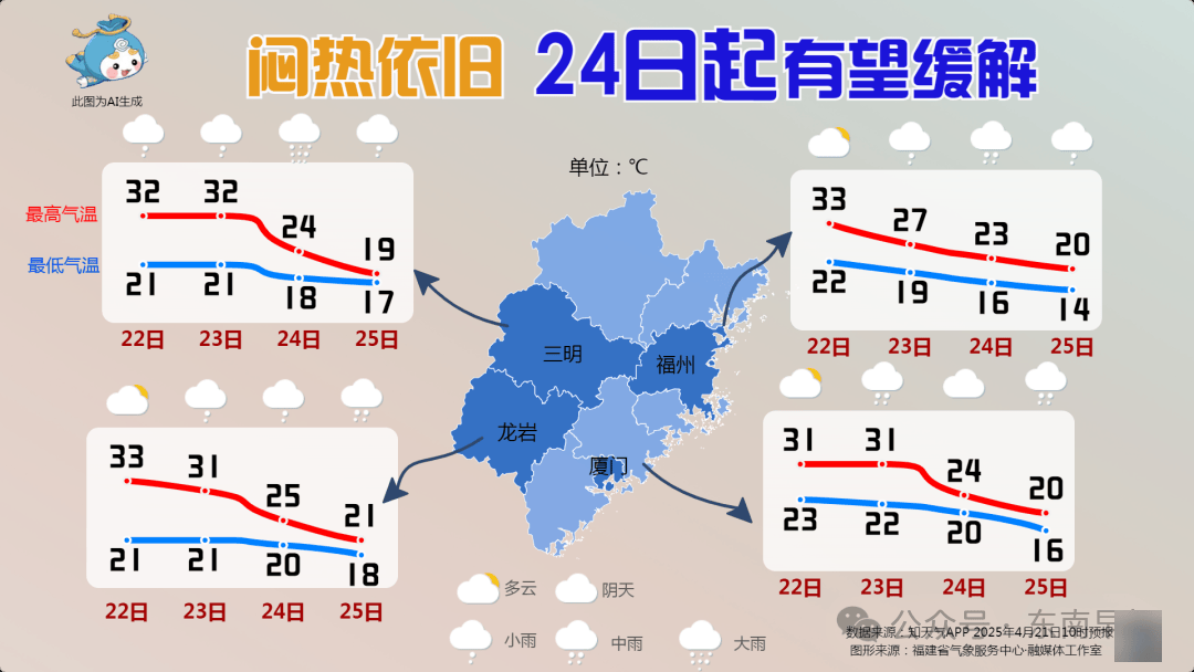 泉天气