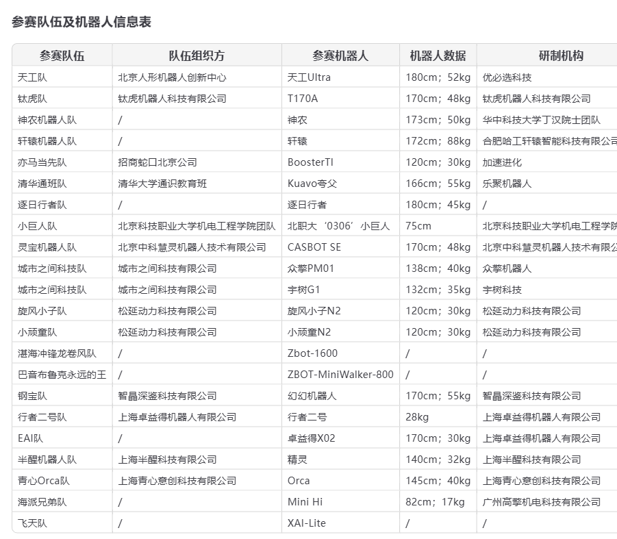 摔倒的宇树和人形机器人的“求生”博弈