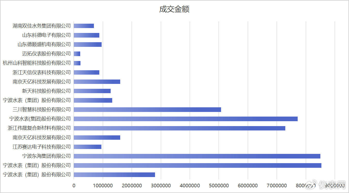解码三月水表中标数据：差异与行业走向凤凰联盟(图2)