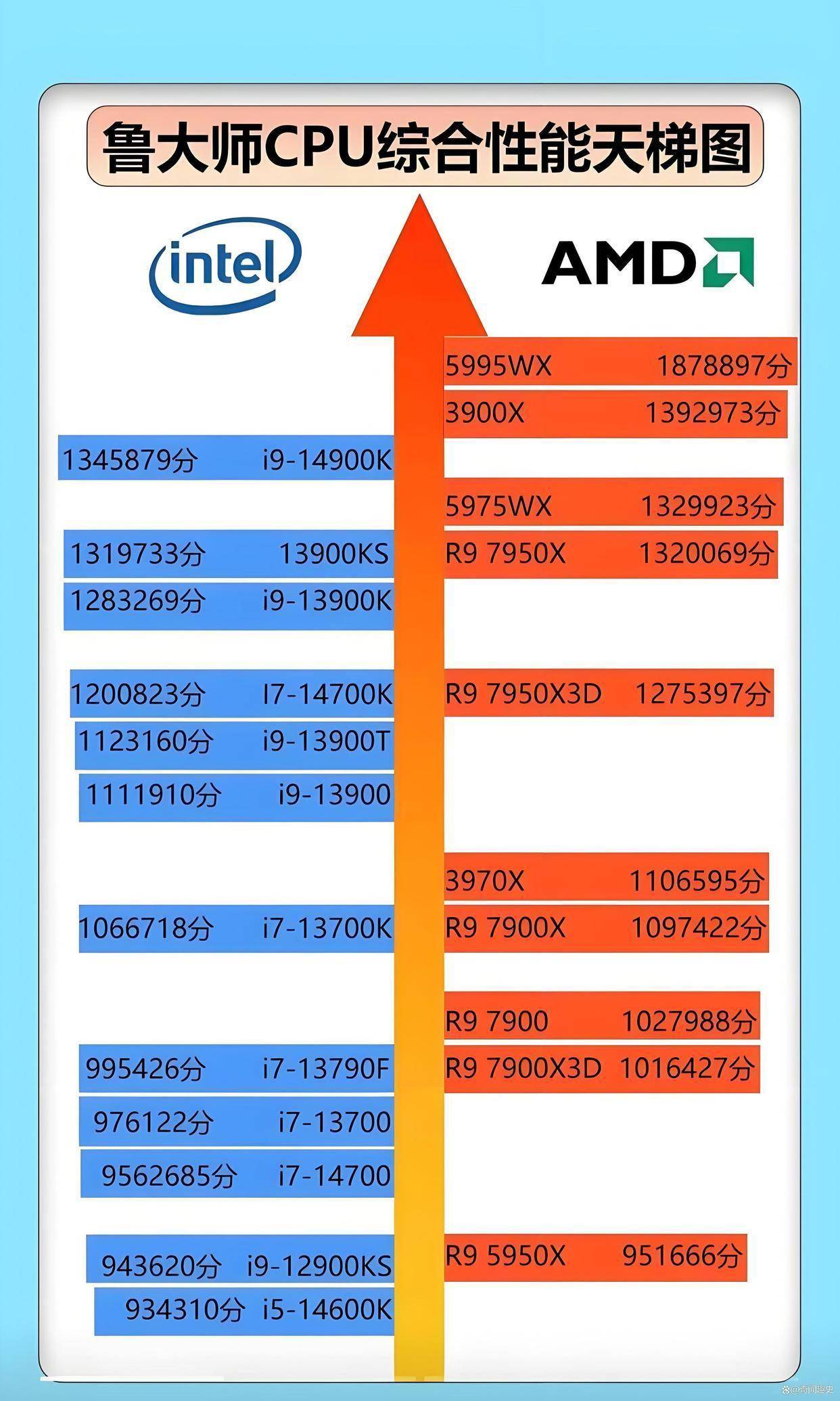 10代酷睿i7,现在用还行吗?算不算老掉牙了?