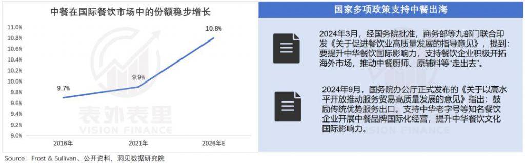 服务出海的黄金年代：逃离外贸，涌入中餐