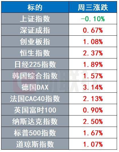 美国有十多个州已提出特朗普政府，欧佩克 +内部