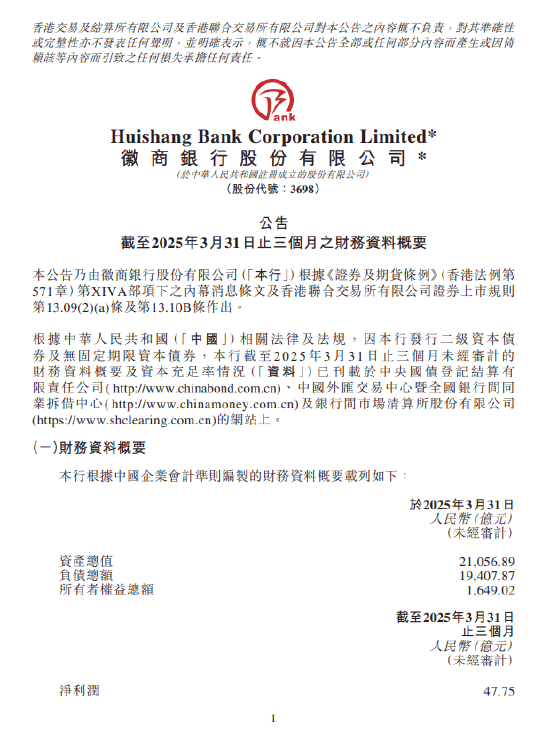 徽商银行:截至3月末资本充足率为13.35% 一级资本充足率为11.09%