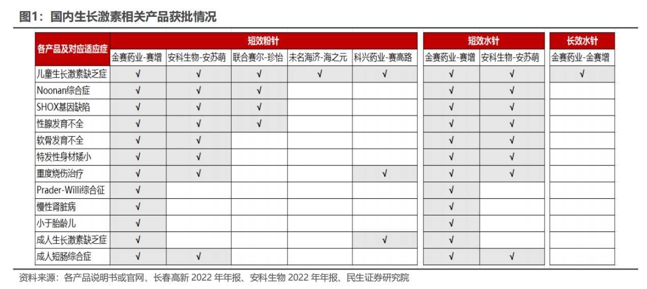 中产家长“挤爆”儿科，身高焦虑让药企年入百亿