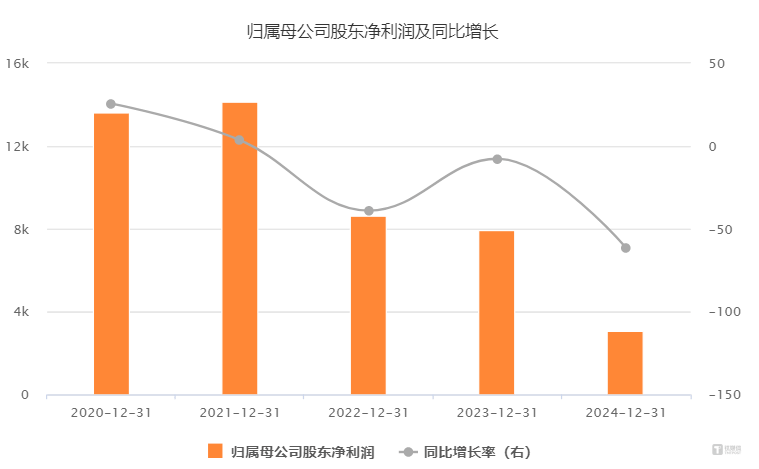 中旗新材的“上市迷途”：募投失策、业绩滑坡，如今或靠半导体转型“逆天改命”| 看财报