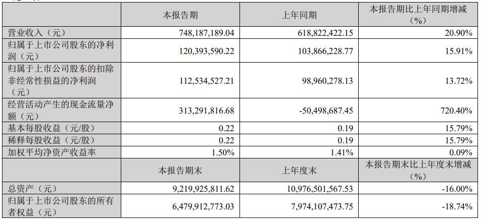 同花顺财经网页版官方网(同花顺财经网站 让投资变得更简单)
