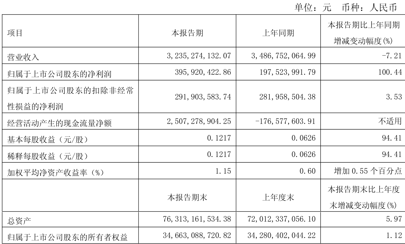 淅江龙盛股票行情