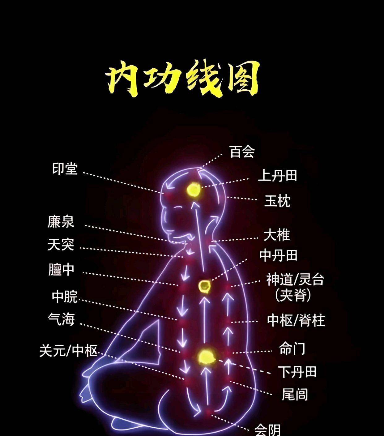 中医讲:到底是否能打通任督二脉_任脉_程度_沟通