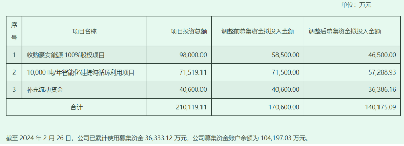 沐邦高科，最近一个月又有哪些骚操作？