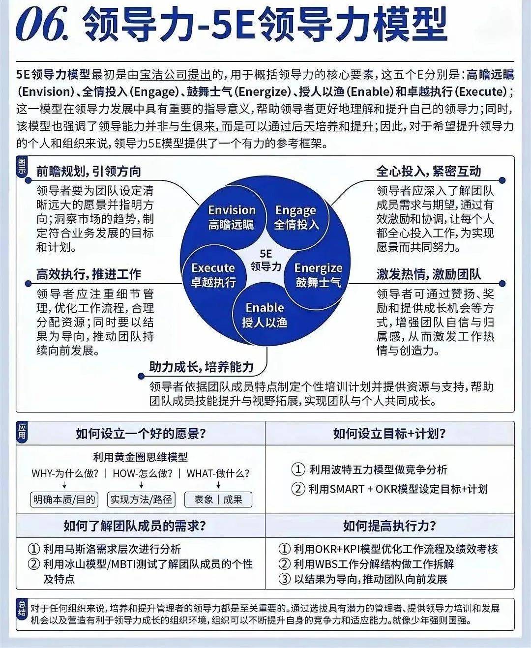 领导力常用思维模型,管理者必备! ​​​