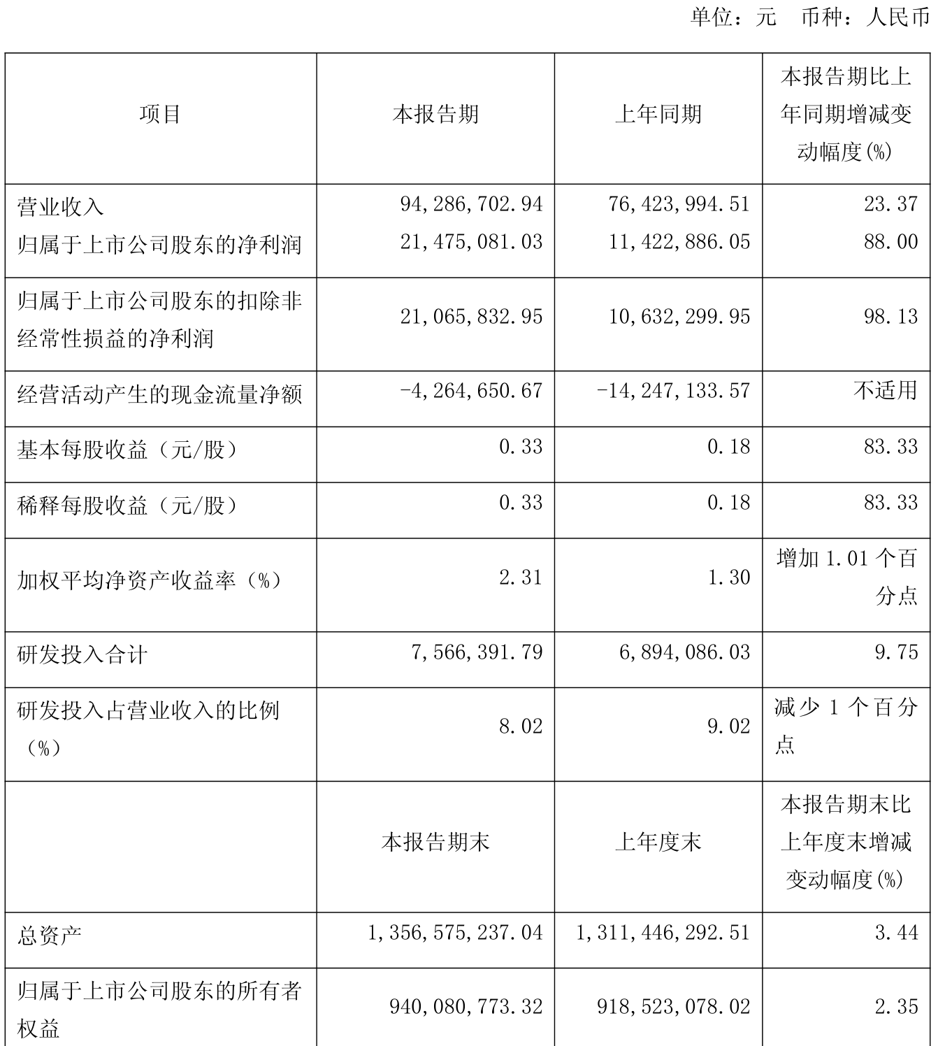 浦发银行:前三季度归母净利润同比增长10.21%