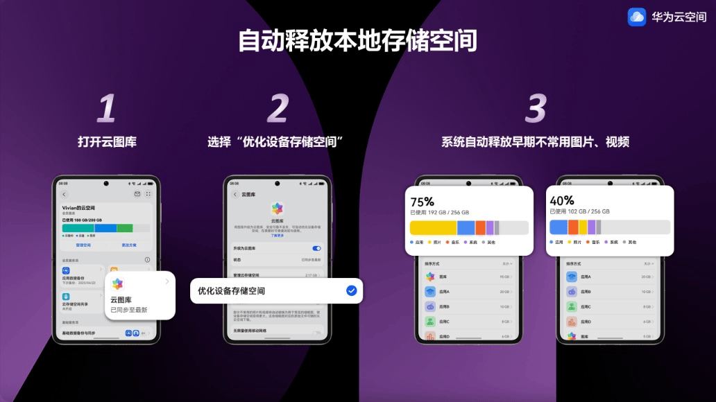 五一出游好搭子，华为云空间珍藏旅途美好回忆