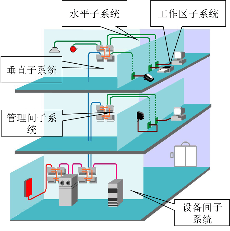 这套综合布线系统设计方案素材,满足各种类型项目需要