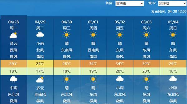 重庆今夜到明天降雨来袭局地有暴雨 五一假期前期或现高温天气