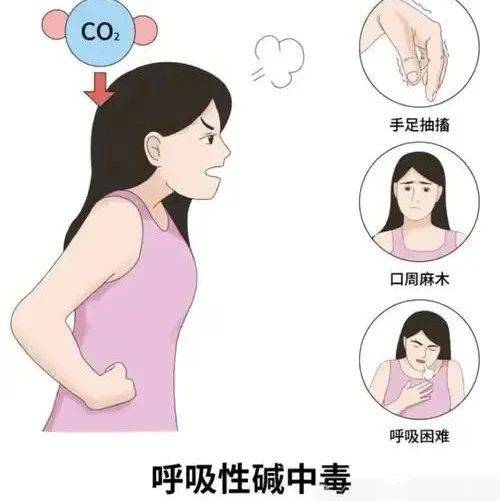 【健康科普】呼吸也能“中毒”?肺病肾病科揭秘呼吸性碱中毒真相_症状_情绪_患者