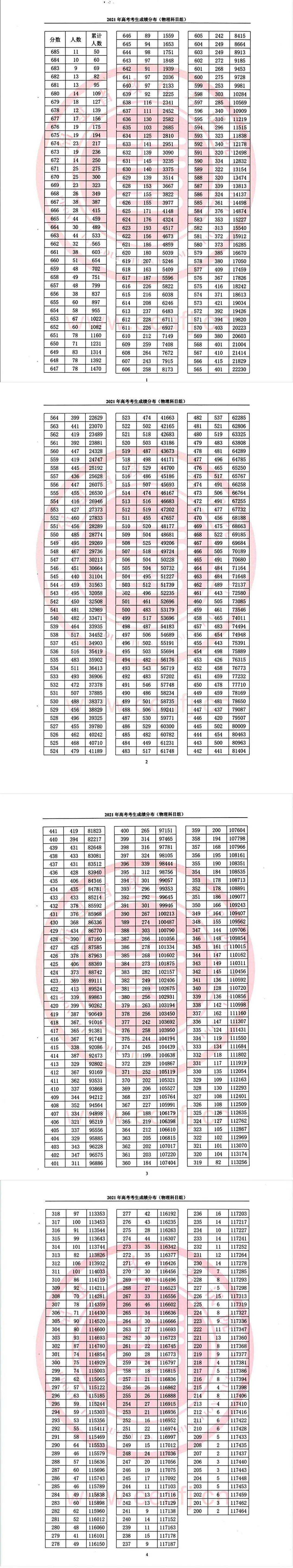 2013福建一分一段表