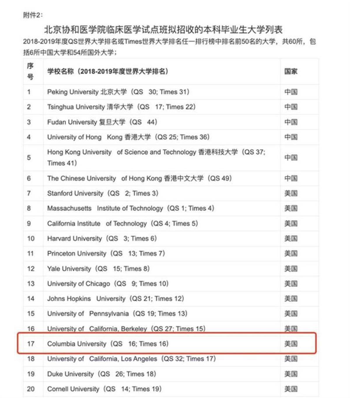 Dong Xiying被指控从哥伦比亚