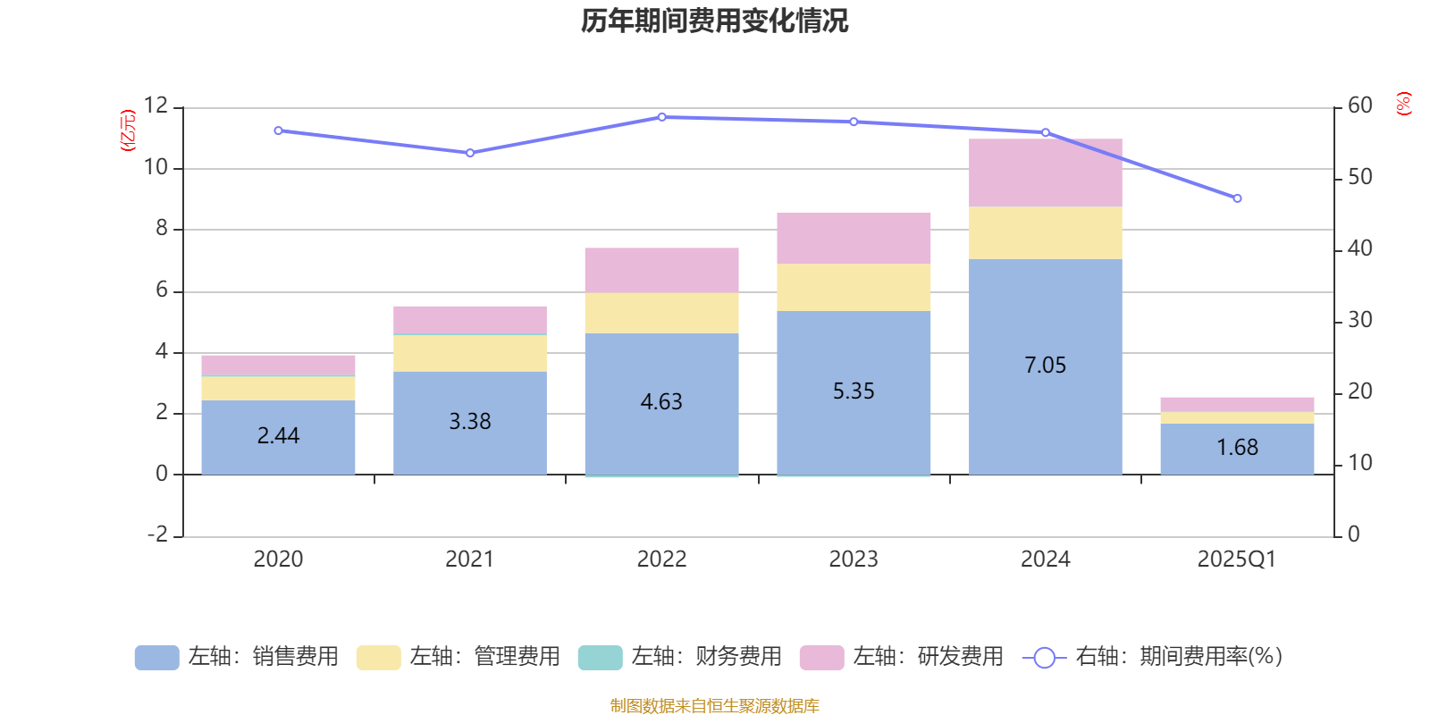 兴齐眼药：推动ESG工作常态化规范化发展