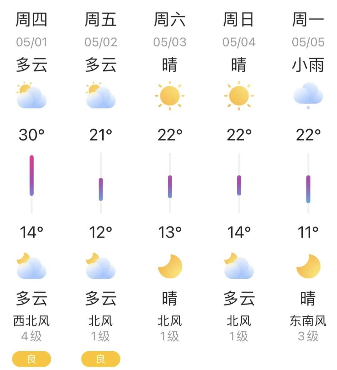 东营天气预报2违禁品运输限制:山东省境内高速公路禁止载运爆炸物品