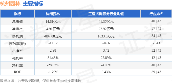 欧博体育官网股票行情快报：杭州园林（300649）4月30日主力资金净买入36204万元(图2)