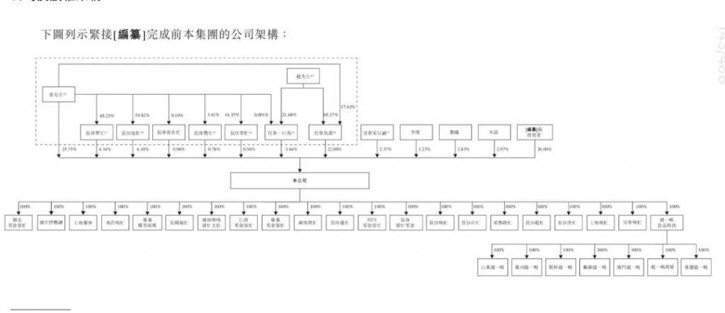 年收 393 亿，湖南独角兽，要 IPO 了