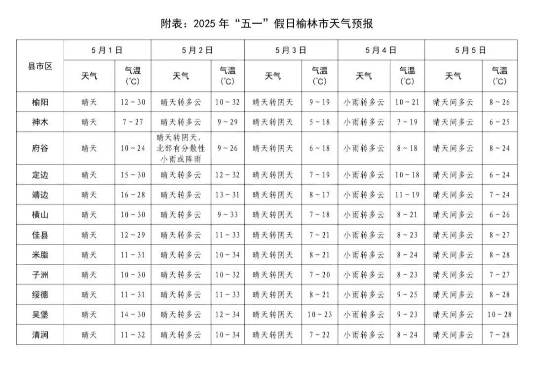 沈阳5月1日天气预报今日情况