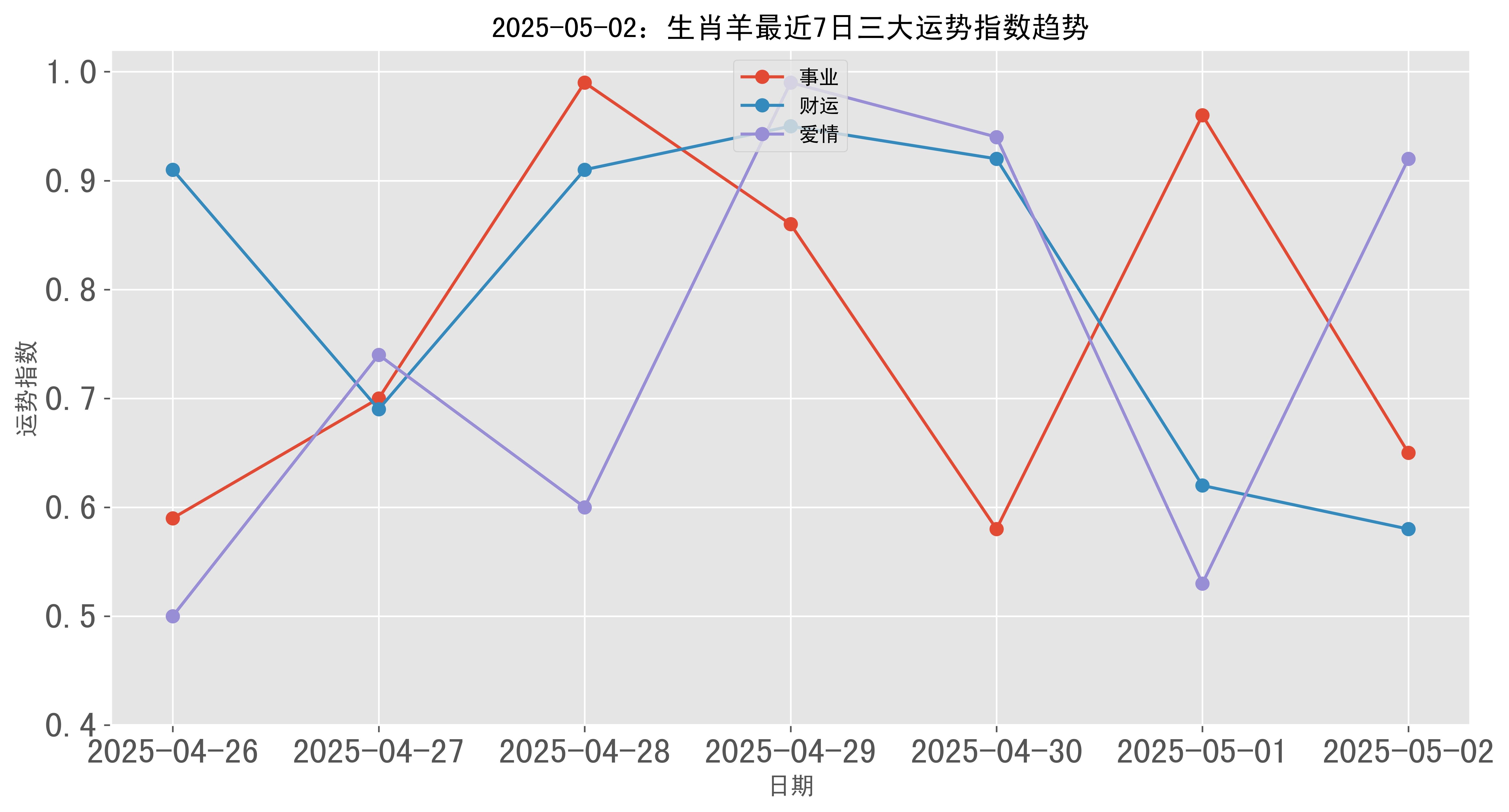 生肖羊2月5日运势(生肖羊二月运势)