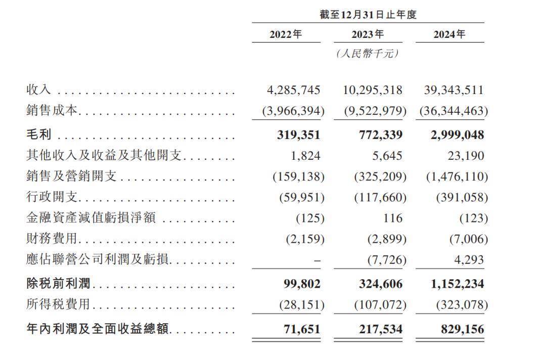 蜜雪冰城的学徒：393亿营收、1.4万+门店的薄利生意｜IPO观察