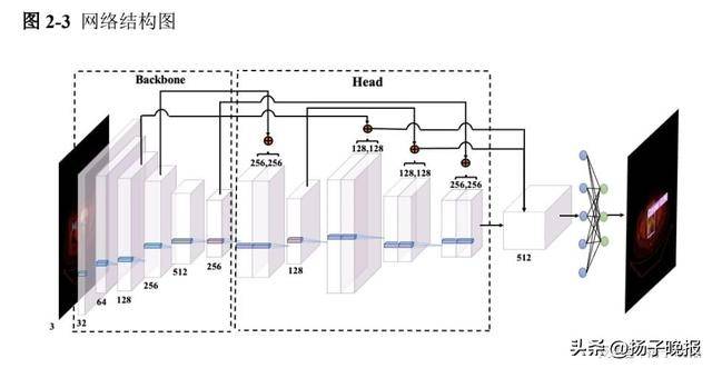 董袭莹博士论文与北科大一发明专利多处雷同