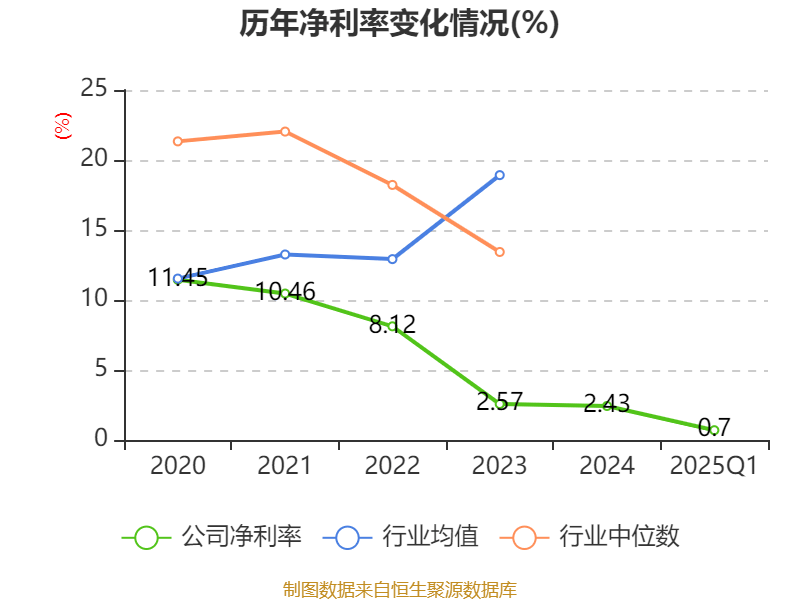 齐鲁华信财务分析_齐鲁华信2025年第一季度报告_齐鲁华信