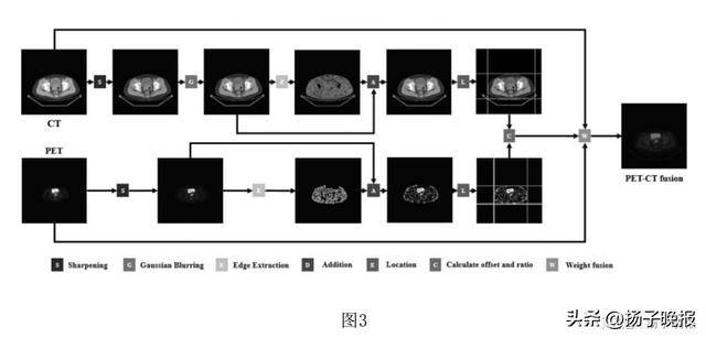 董袭莹博士论文与北科大一发明专利多处雷同