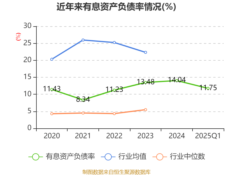 齐鲁华信2025年第一季度报告_齐鲁华信财务分析_齐鲁华信