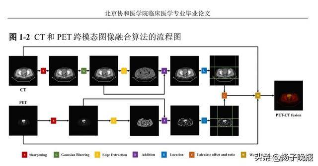 董袭莹博士论文与北科大一发明专利多处雷同