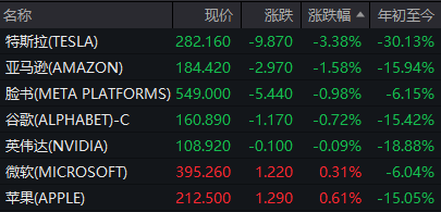 美国股票带来了V形逆转！该消息称，中国通过各