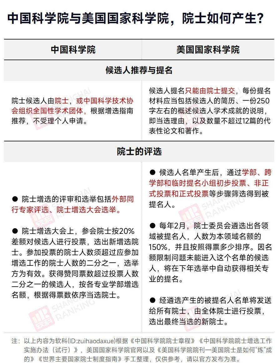 Tu Yoyou当选为国家科学院的外国学者！ YAN发布一