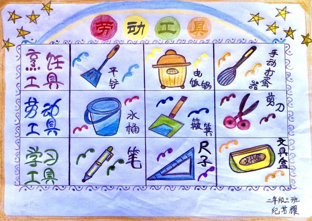 正当时——青岛宜阳路小学"五一劳动节"系列活动之二年级认识劳动工具