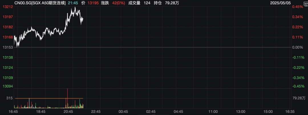 深夜！人民币狂拉，中国资产大爆发！
