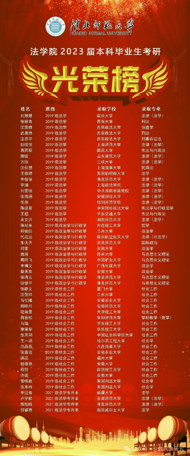 本科毕业生考研光荣榜