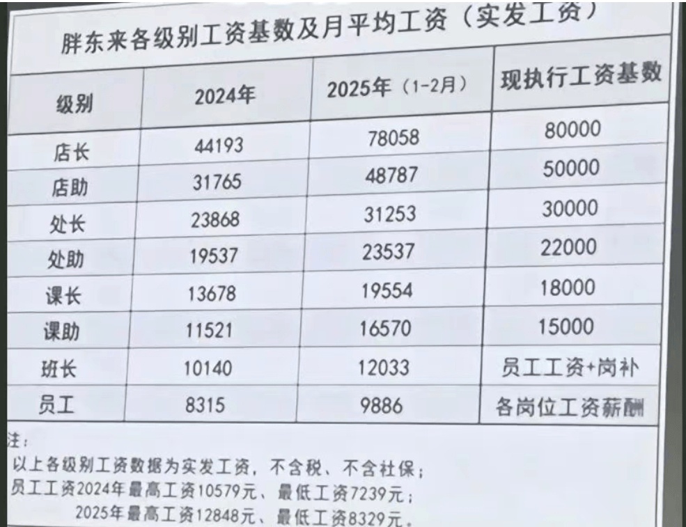 批发部一个月能赚多少工资