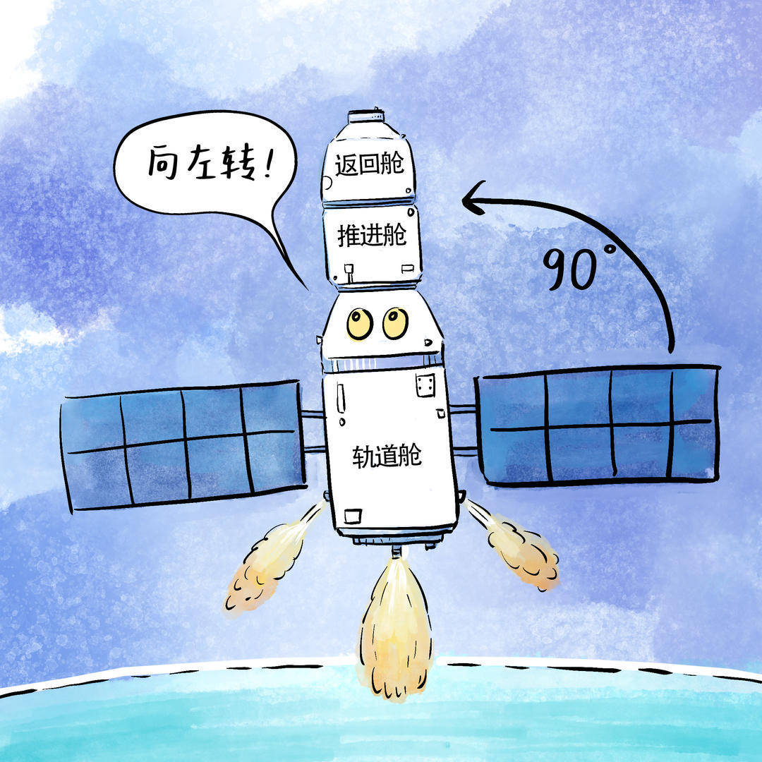 "神舟"载人飞船是如何返回地面的?