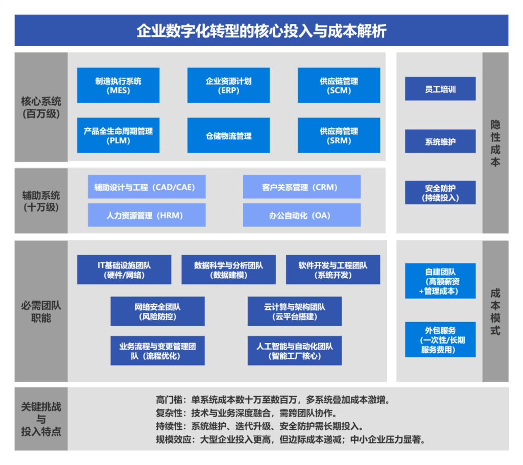 中小企业数字化转型指南（赛凡智云企业云盘助力中小企业数字化转型，提升协同办公与数据安全）